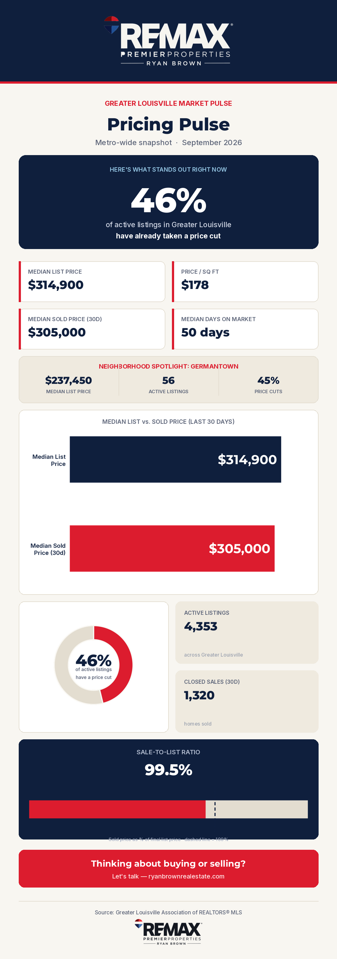 Greater Louisville Market Pulse — Pricing Pulse, September 2026