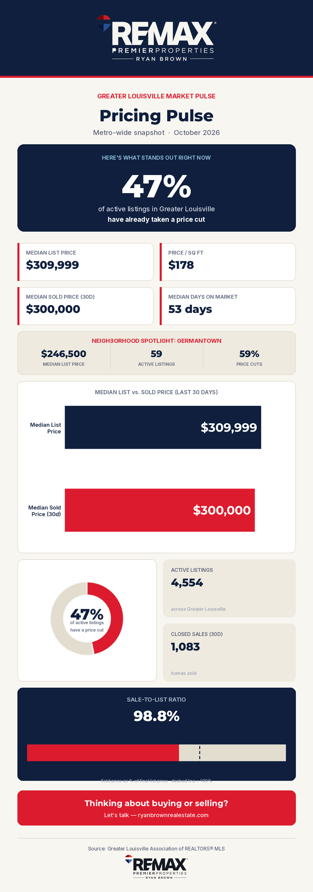 Greater Louisville Market Pulse — Pricing Pulse, October 2026